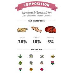 Lily’s Kitchen Cane Anatra, Salmone e Cervo Adult 12 Kg (GRATIS SPEDIZIONE)