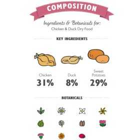 Lily’s Kitchen Cane Pollo e Anatra con Patate Dolci 12 Kg (GRATIS SPEDIZIONE)