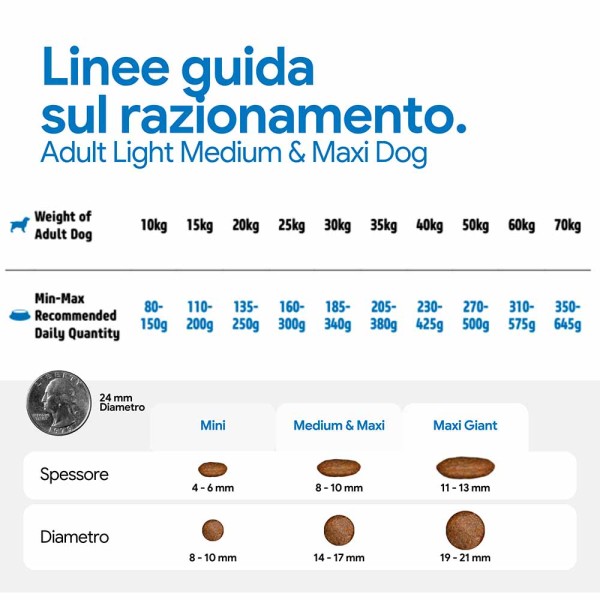 Farmina N&D Ancestral Light Medium & Maxi Pollo e Melograno 12kg (GRATIS SPEDIZIONE)