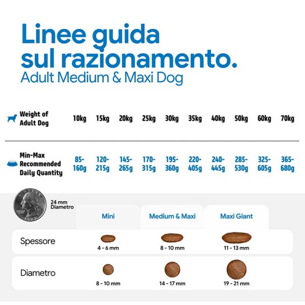 Farmina N&D Ancestral Senior Medium & Maxi Pollo e Melograno 12kg (GRATIS SPEDIZIONE)