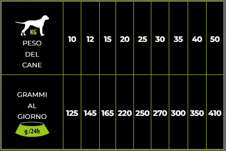 tabella nutrizionale Crocchette pressate a freddo per cane Kudo Agnello e Riso adult Medium/Maxi