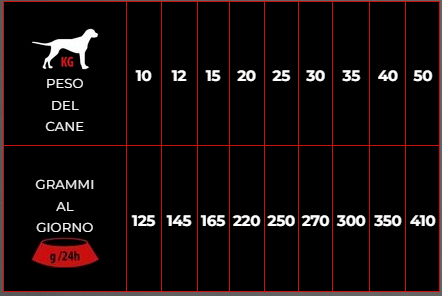tabella nutrizionale Crocchette pressate a freddo per cane Kudo Red Meat adult Medium/Maxi