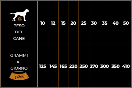 tabella nutrizionale Crocchette pressate a freddo per cane Kudo Turkey & Duck adult Medium/Maxi